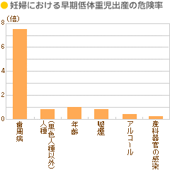 歯周病影響05